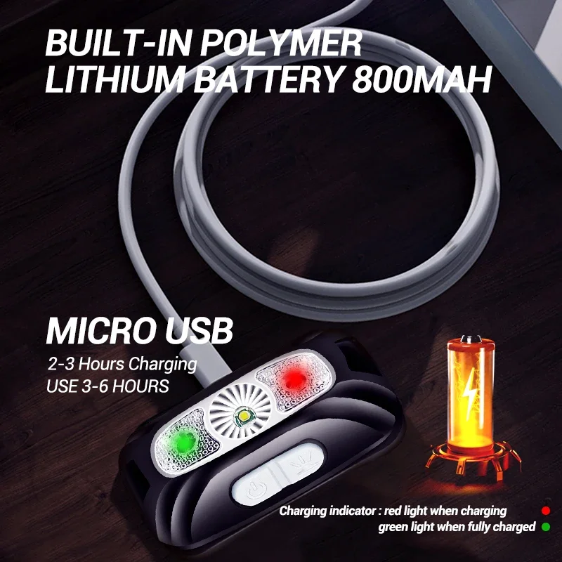 Motion Sensor Rechargeable Hea - огляд і ціна Led Headlight Bulbs